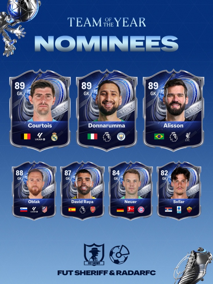 EAFC26年度蓝候选：27名前锋含梅罗，亚马尔拉菲萨拉赫被列为中场