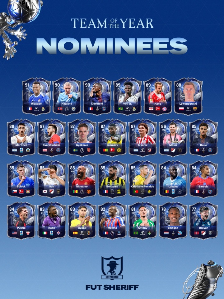 EAFC26年度蓝候选：27名前锋含梅罗，亚马尔拉菲萨拉赫被列为中场