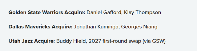 互动-库明加正式申请交易！美媒列三大最现实方案 可三方交易换回克莱