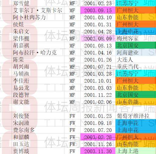 篮球-U20国家队月中上海再启程 鲁能孙启航成唯一新人